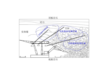 FFA無機(jī)泡沫充填、噴涂材料--充填型